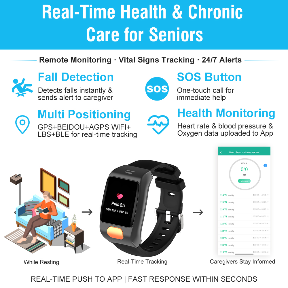노인용 신형 L20Pro 최고급 실시간 GPS SOS  - Fall Detection Watch 리뷰 및 가격